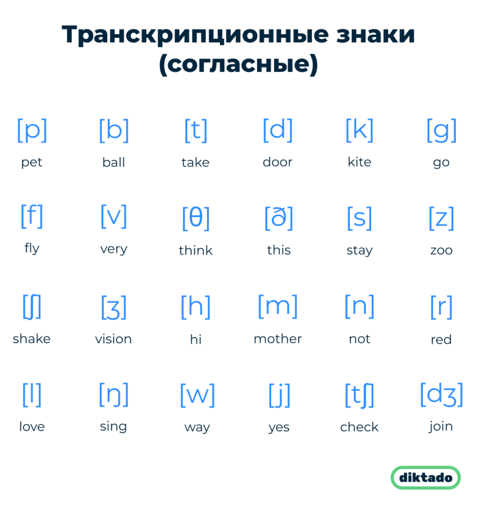 Phonetic Signs (consonants)