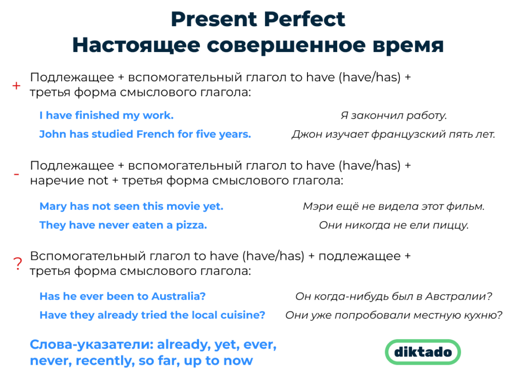 Drive в present perfect continuous