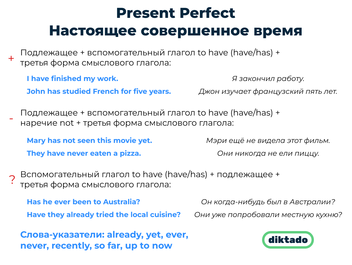 Short answers present perfect