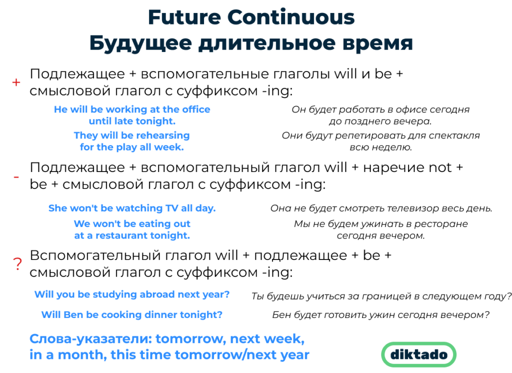 Образование future continuous